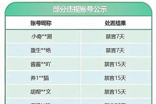 ?这赛季如何？上赛季同期枪手积40分5分领跑 目前积36分也领跑