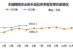 曼城连丢2球遭水晶宫逼平！瓜帅：这不是运气不好，这是我们应得的！